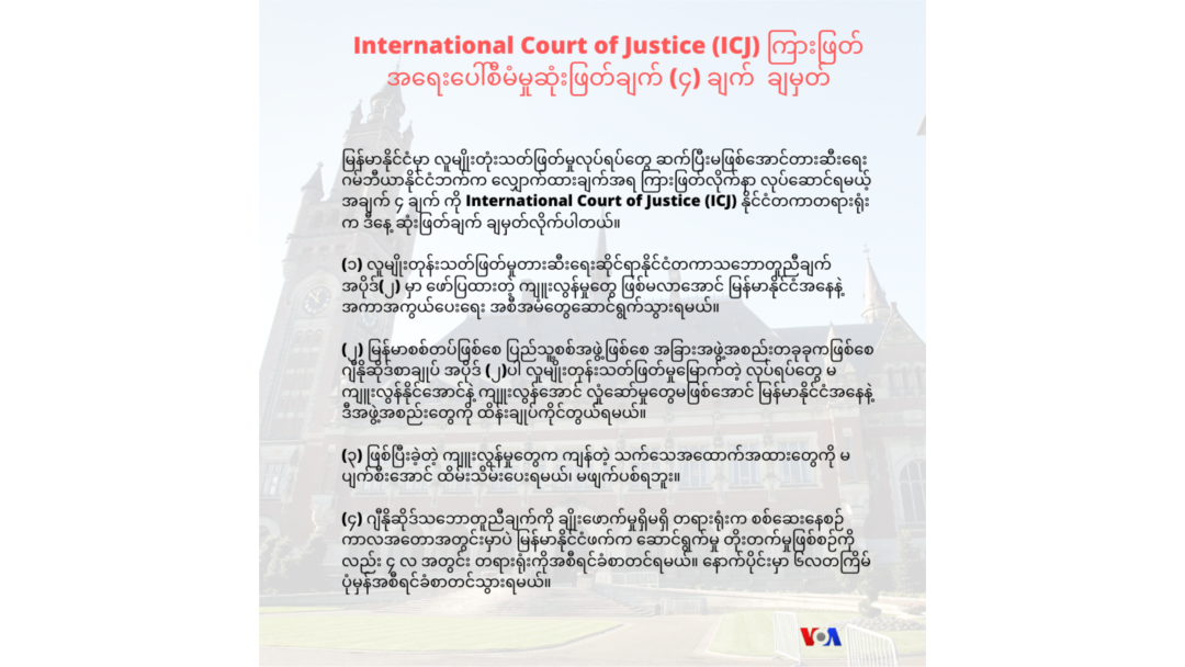 ICJ Provisional Measures Gambia vs Myanmar