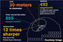 Diagram of Thirty Meter Telescope, which will give scientists a deeper look into the universe than ever before. Courtesy: TMT Observatory